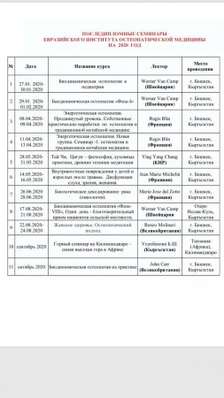 Последипломные семинары Евразийского Института Остеопатической Медицины на 2020 год.